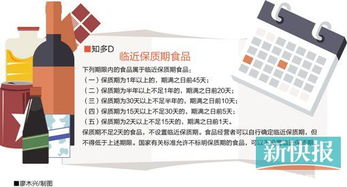 加強超市食品保質(zhì)期管理，保障消費者權(quán)益