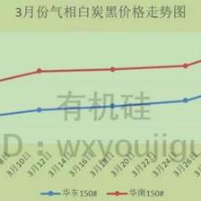 供需博弈下的產業漣漪 當白炭黑搭上有機硅漲價的航船